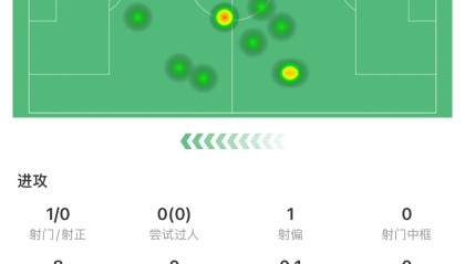 Kaiyun sports-齐尔克泽第65分钟被换下！8次丢失球权，吧友打分2.6分